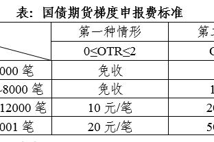 今年还剩最后4场比赛，曼联净胜球何时归0️⃣？